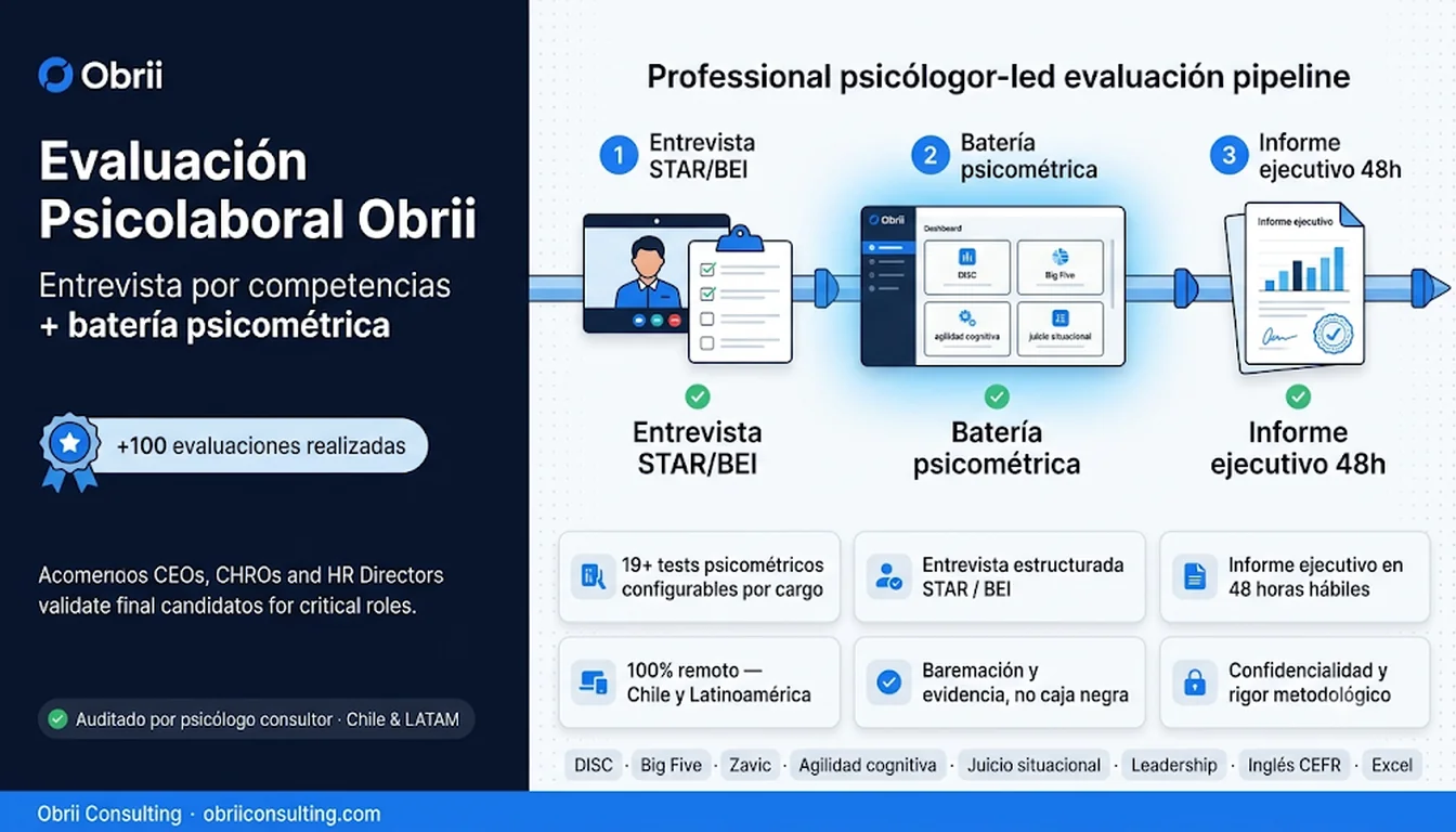 Servicio de evaluación psicolaboral Obrii: entrevista STAR/BEI, 19+ tests e informe en 48h — Obrii Consulting
